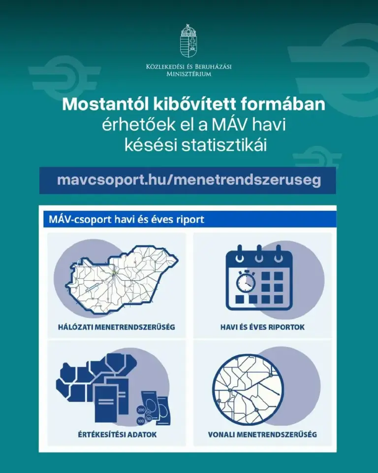 Újra részletes késési statisztikákat tesz közzé a MÁV