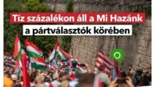 Tíz százalékon a Mi Hazánk, jelentősen visszaesett a Fidesz-KDNP támogatottsága