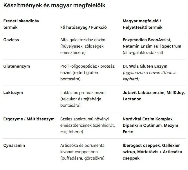 Így működik az emésztés: 6 szakértői tipp a folyamat támogatására
