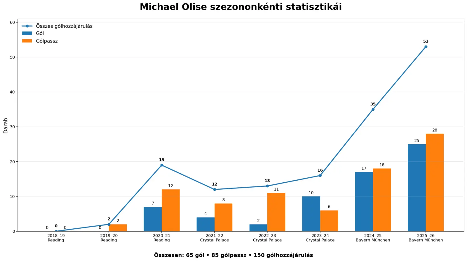 Michael Olise különleges útja a csúcsra: a csendes zseni, aki kerüli a rivaldafényt