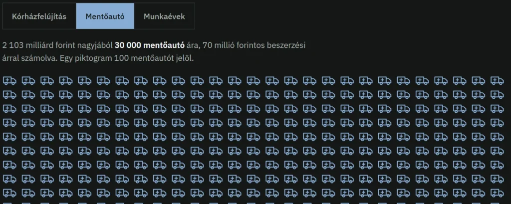 Kormányzati feljelentéseket összesítő weboldal indult
