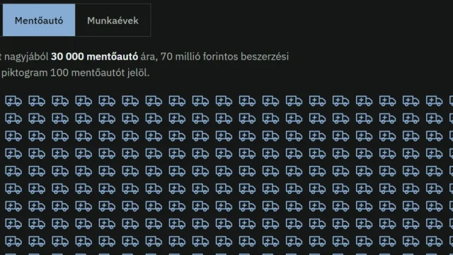 Kormányzati feljelentéseket összesítő weboldal indult