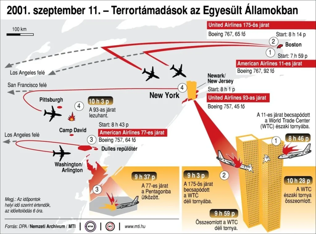 Huszonöt éve történt a szeptember 11-i terrortámadás