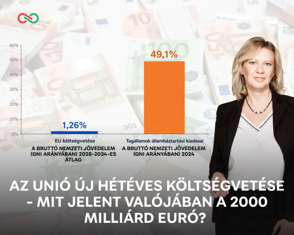 Vita az Európai Unió 2028–2034-es költségvetéséről: 2000 milliárd euró a tét