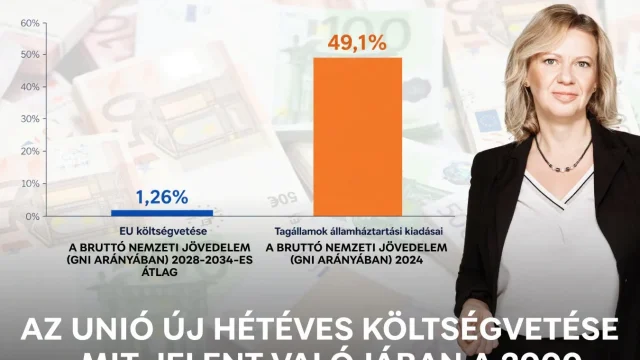Vita az Európai Unió 2028–2034-es költségvetéséről: 2000 milliárd euró a tét