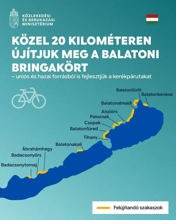 Jelentős fejlesztés indul: közel 20 kilométeren újul meg a Balatoni Bringakör