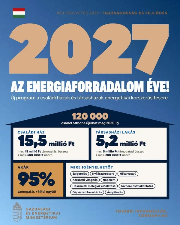 Új energetikai korszerűsítési program indul 120 ezer családnak
