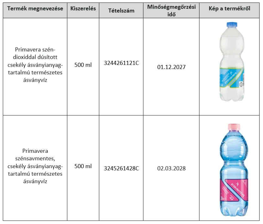 Nébih termékvisszahívás: Ásványvíz termékek