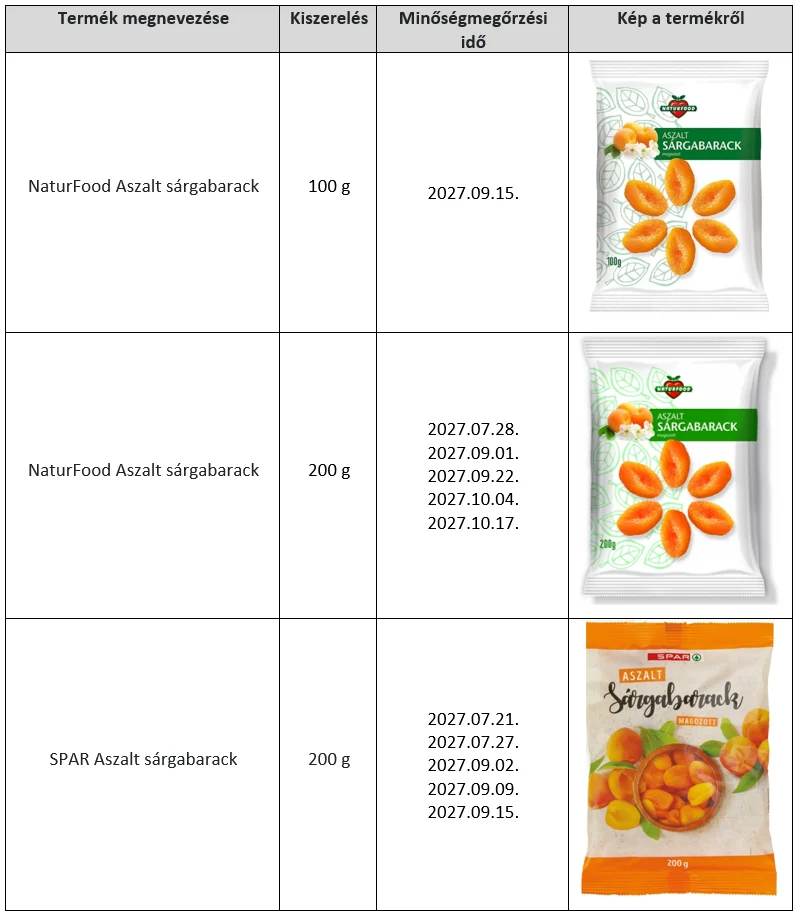 Nébih termékvisszahívás: Aszalt sárgabarack termékek