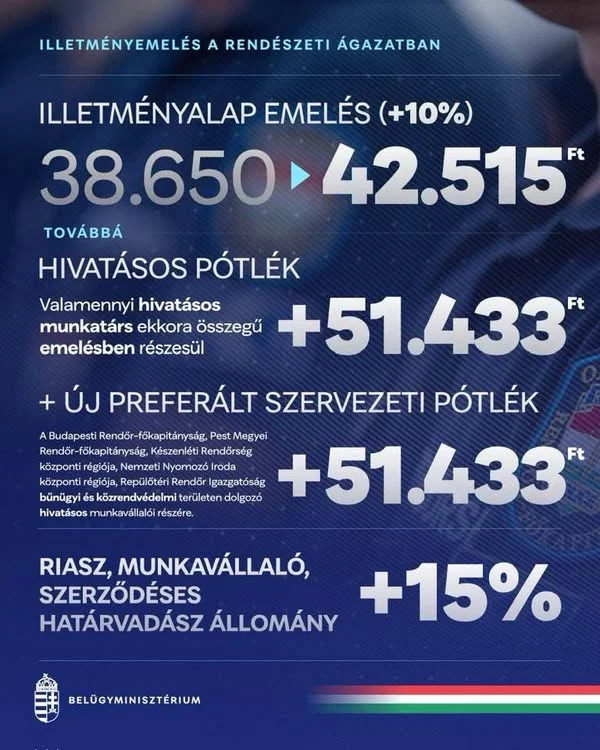 Jelentős béremelés a rendvédelmi ágazatban: mutatjuk a részleteket